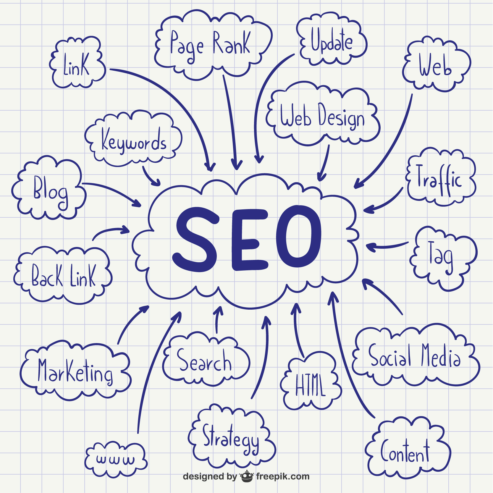 Search engine optimisation