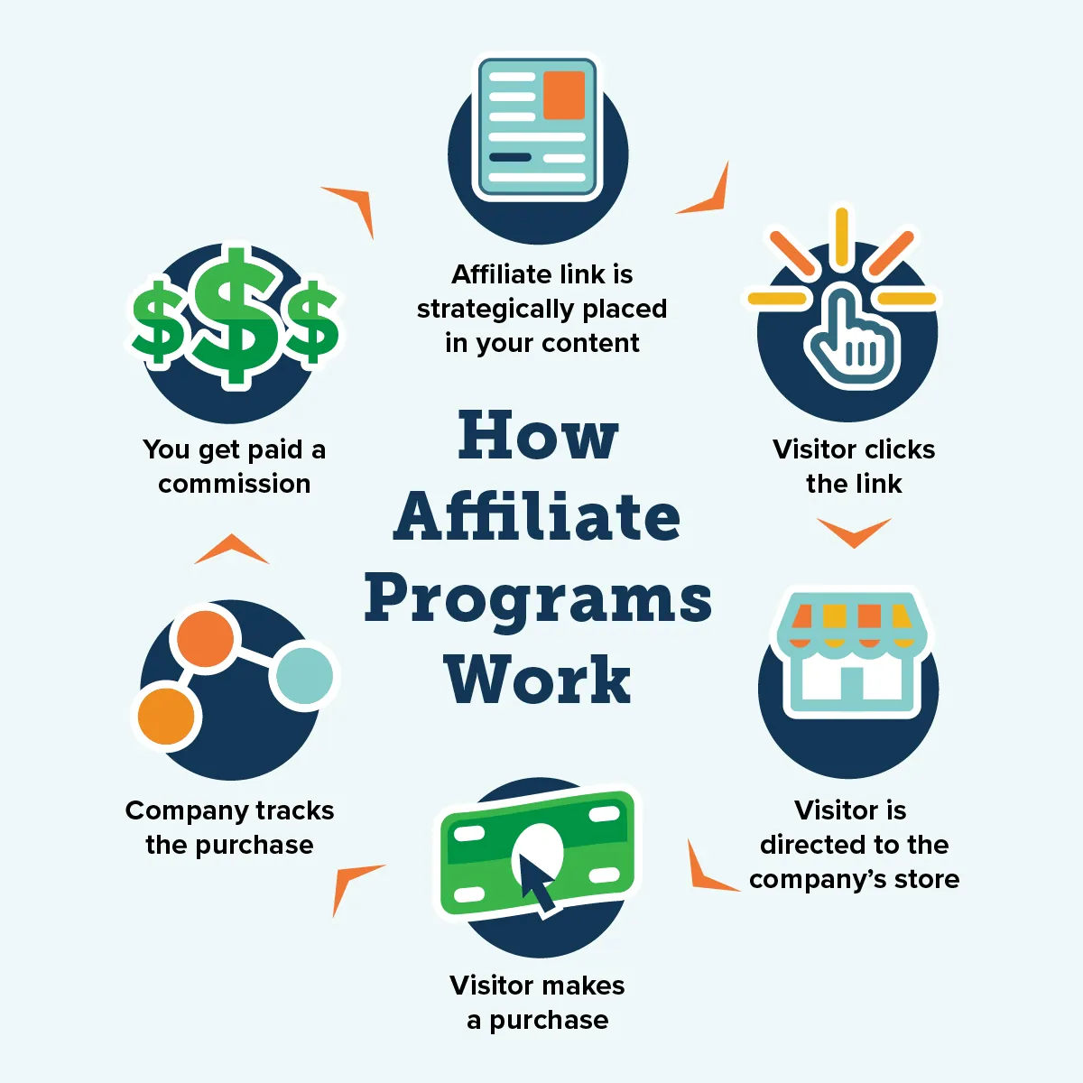 Affiliate Marketing